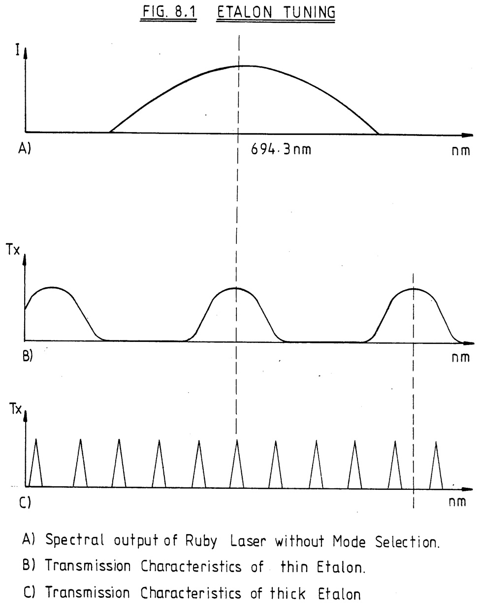 Figure1