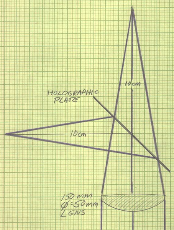 Pencils and graph paper!